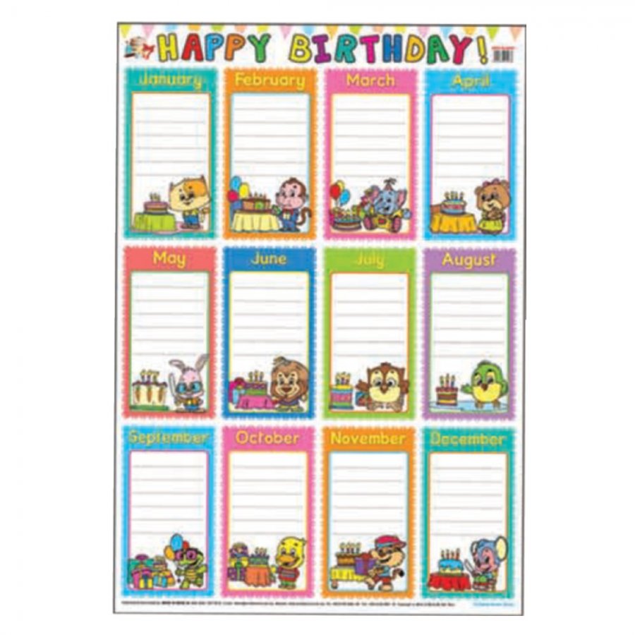 Happy Birthday - Educational Chart (MM01263) - Click Image to Close