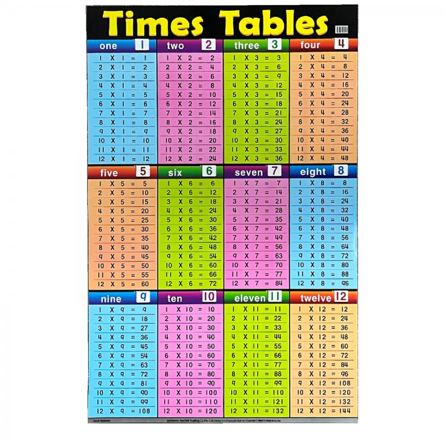 Times Tables - Educational Chart (MM84960) - Click Image to Close