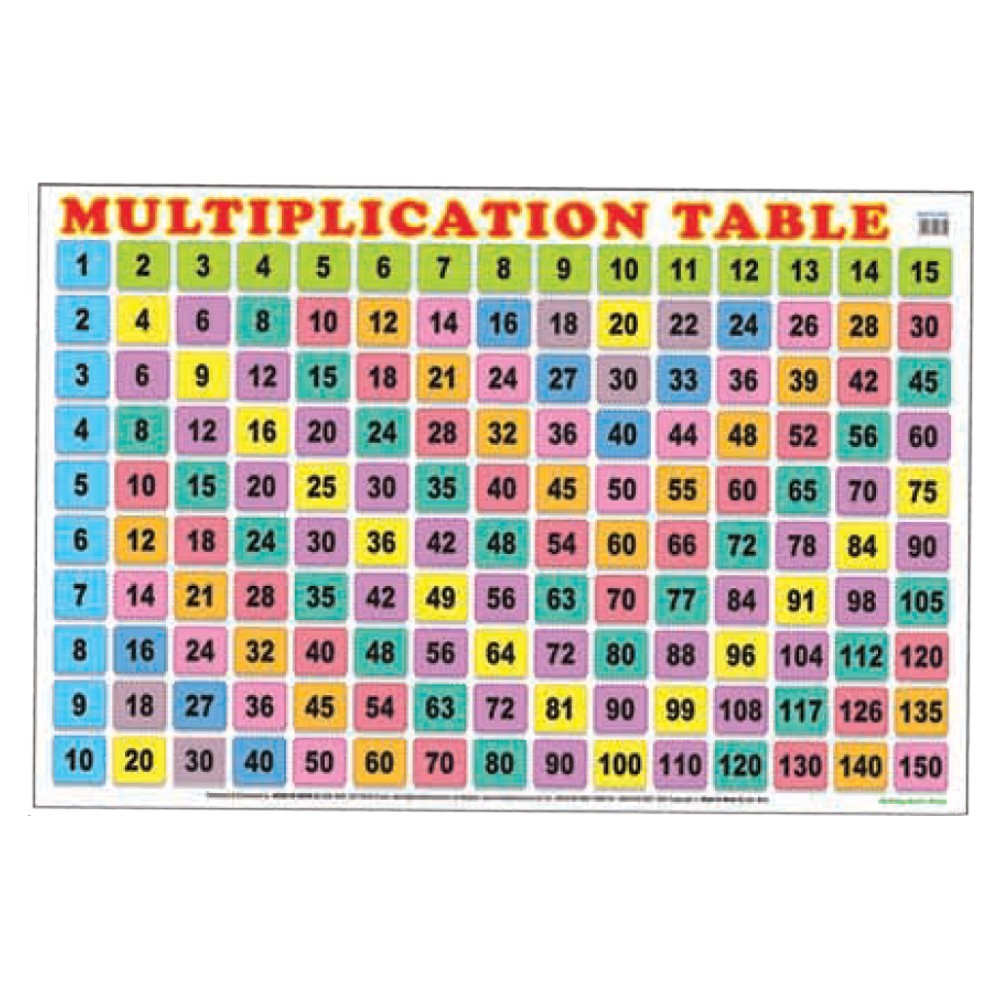 Multiplication Table - Educational Chart (MM03724)